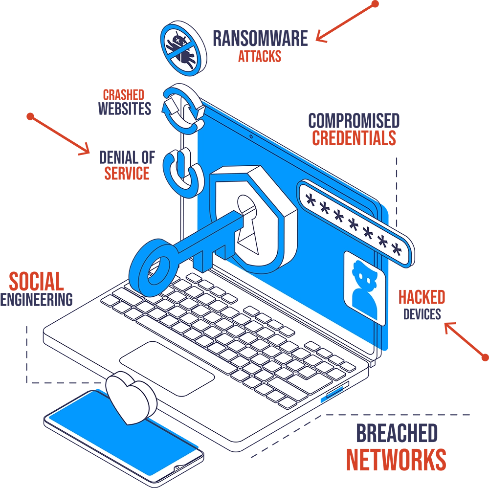 Attack vectors diagram