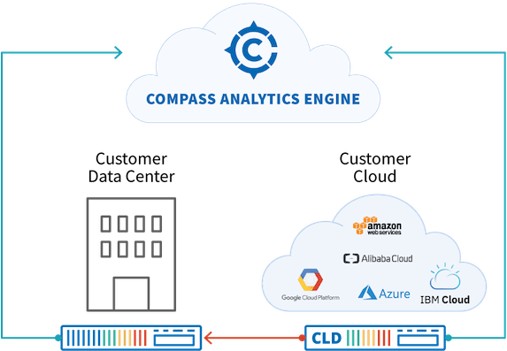 cloud-deployment-model